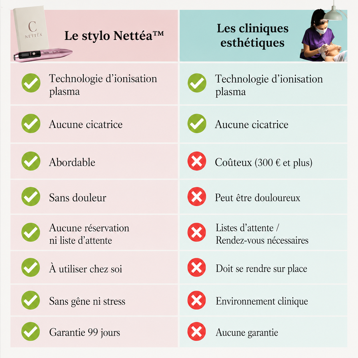 Nettéa™ — Le stylo qui affine visiblement le grain de peau