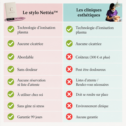 Nettéa™ — Le stylo qui affine visiblement le grain de peau
