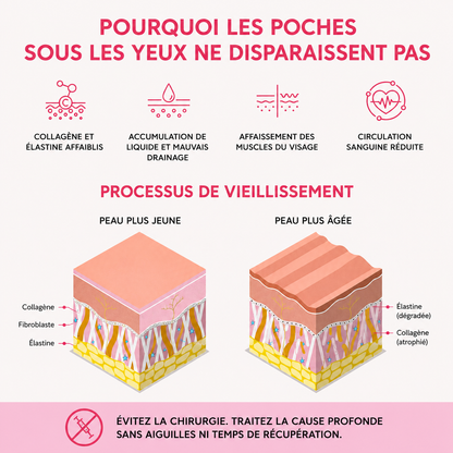 LumiLift™ 2-en-1 | Anti-cernes & Anti-poches